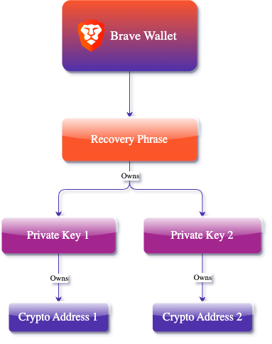 Wallet_Diagram_v11.png