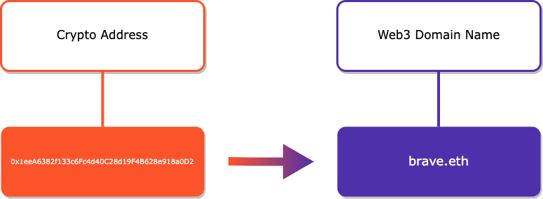 Blockchain_Domainsv4.drawio.png