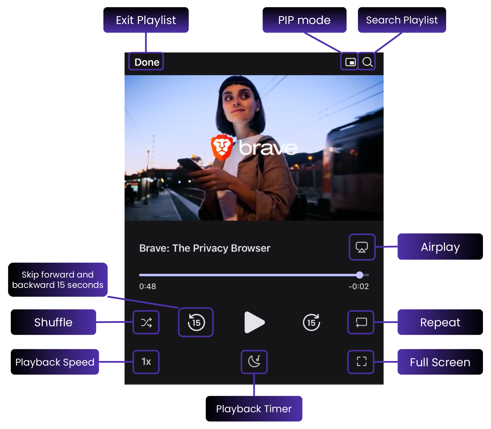 Playback Diagram.png