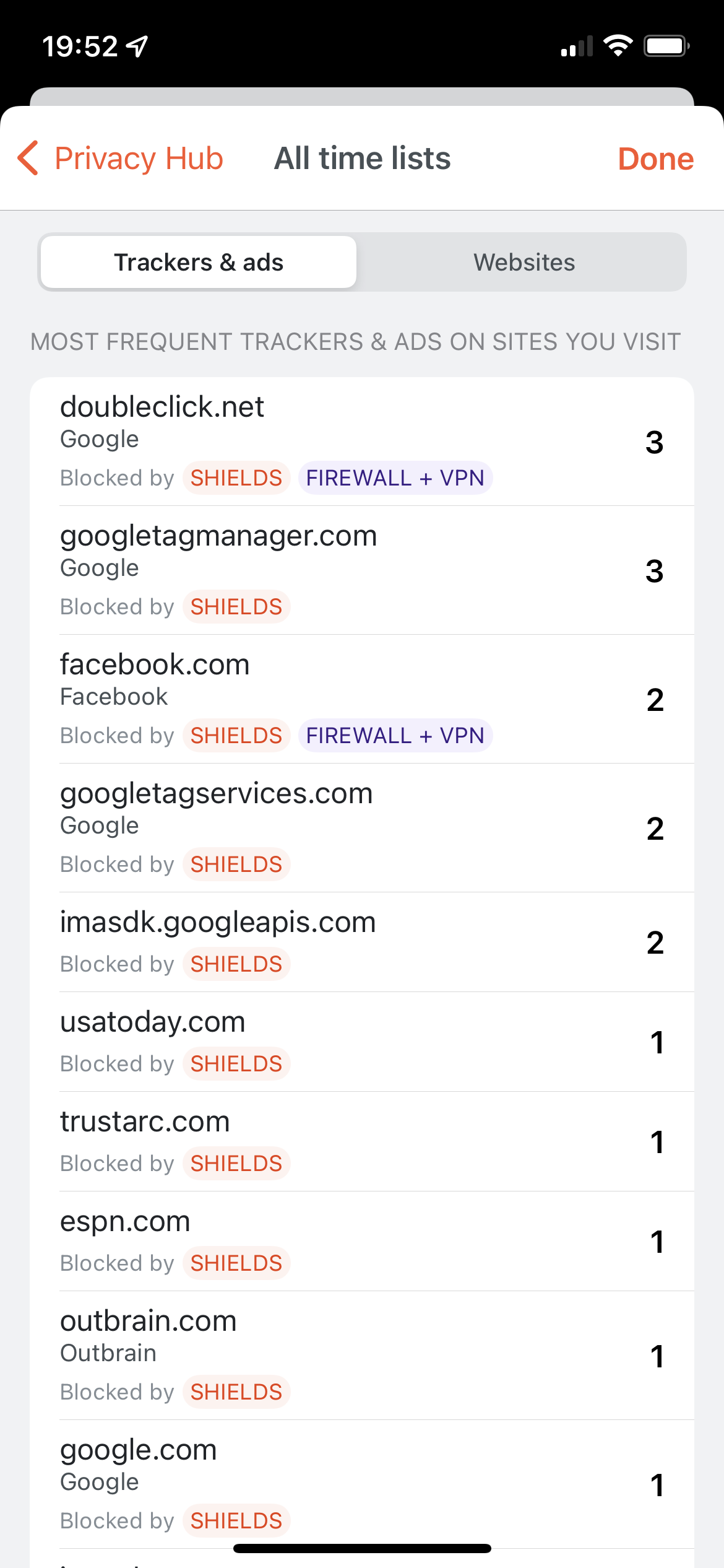 all_time_lists.PNG